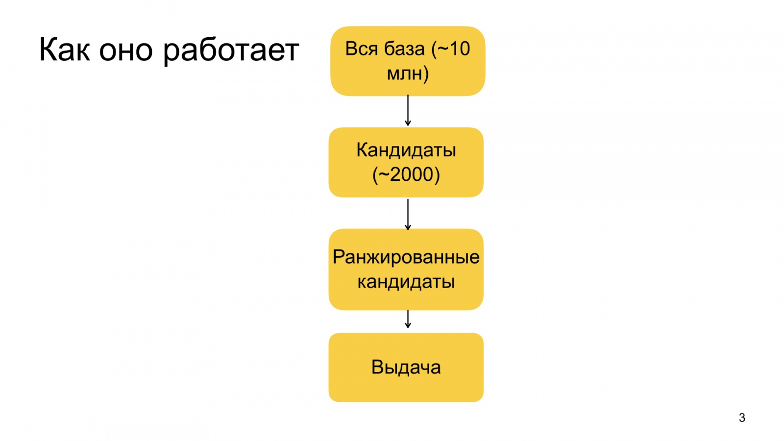 Автороцентричное ранжирование. Доклад Яндекса о поиске релевантной аудитории для авторов Дзена - 3