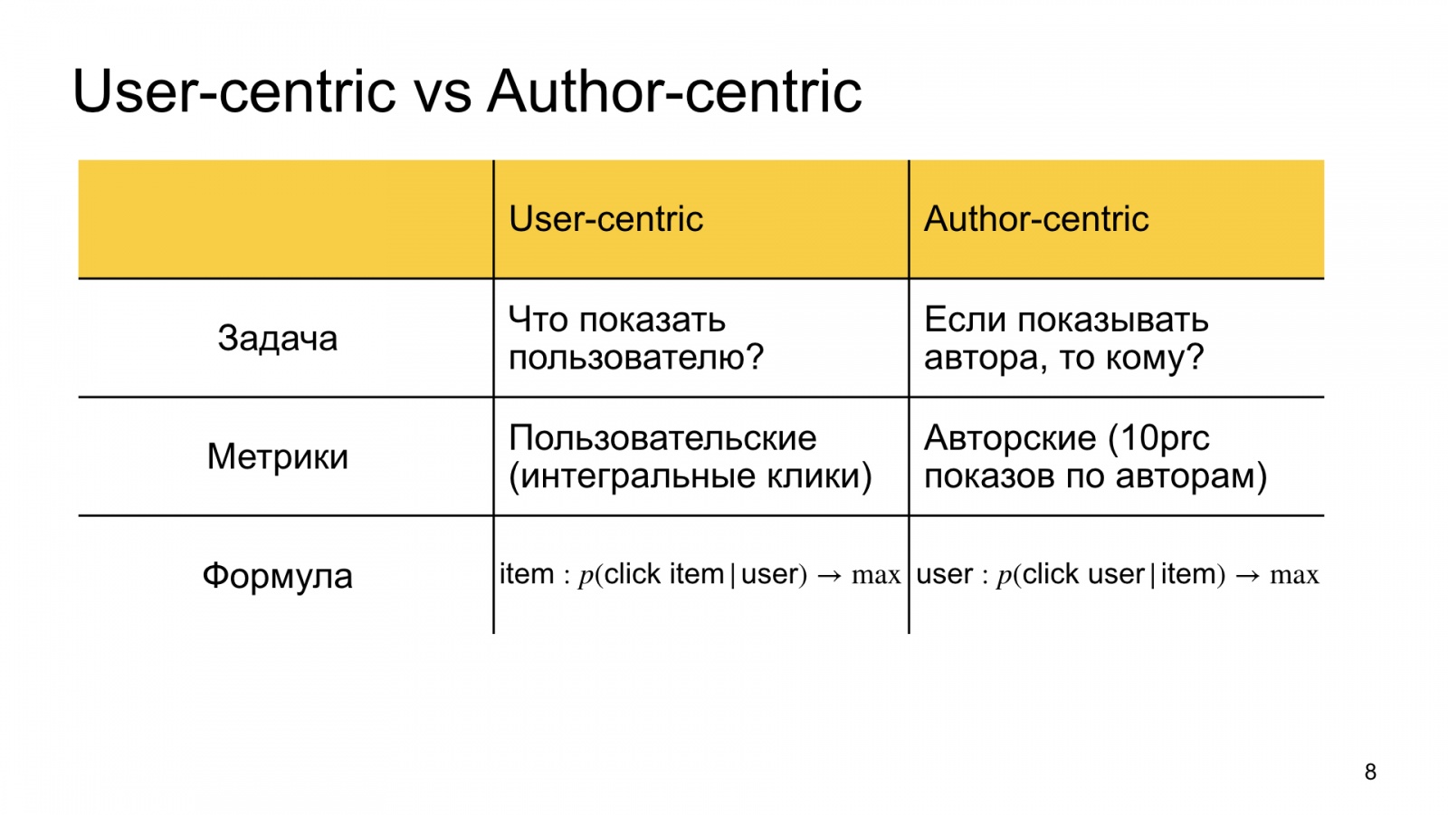 Автороцентричное ранжирование. Доклад Яндекса о поиске релевантной аудитории для авторов Дзена - 8