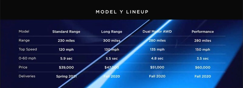 Tesla презентовала кроссовер Model Y - 4