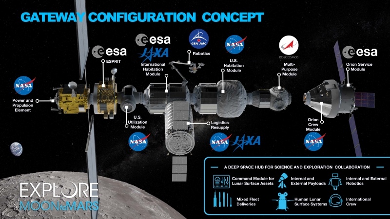 Отмена телескопа WFIRST и россияне на орбите Луны - 3