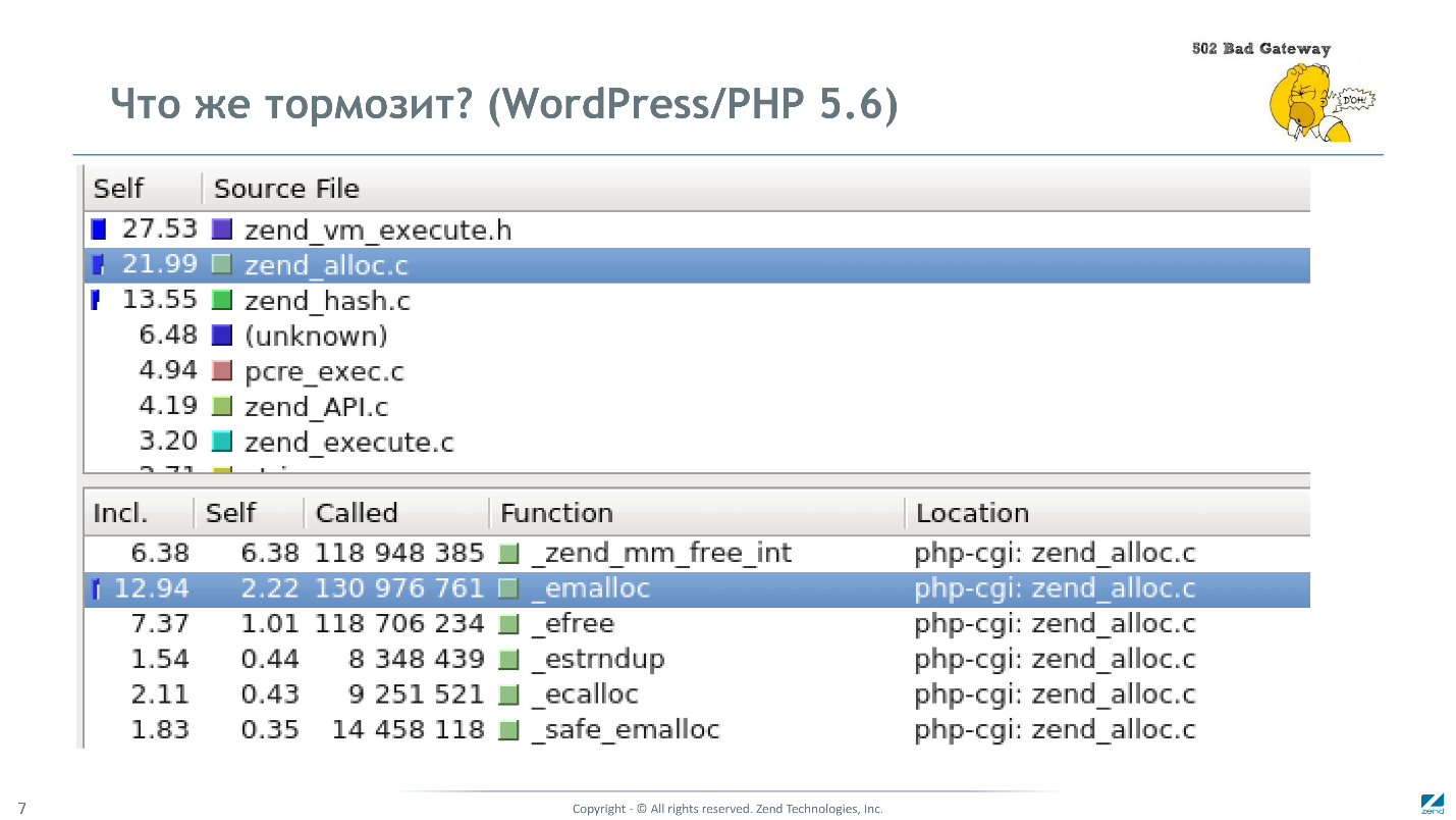 Как мы сделали PHP 7 в два раза быстрее PHP 5 - 3