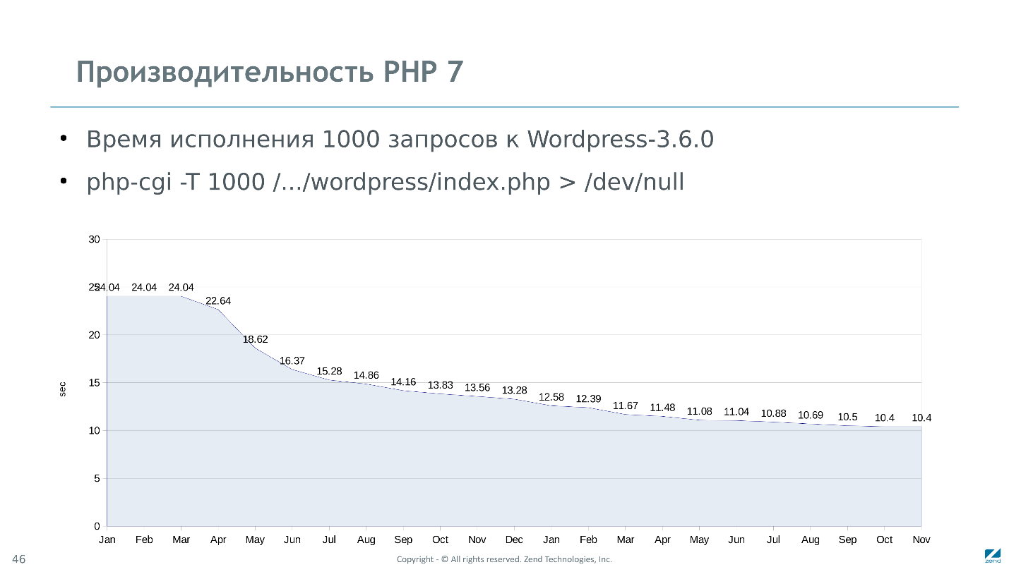 Как мы сделали PHP 7 в два раза быстрее PHP 5 - 34