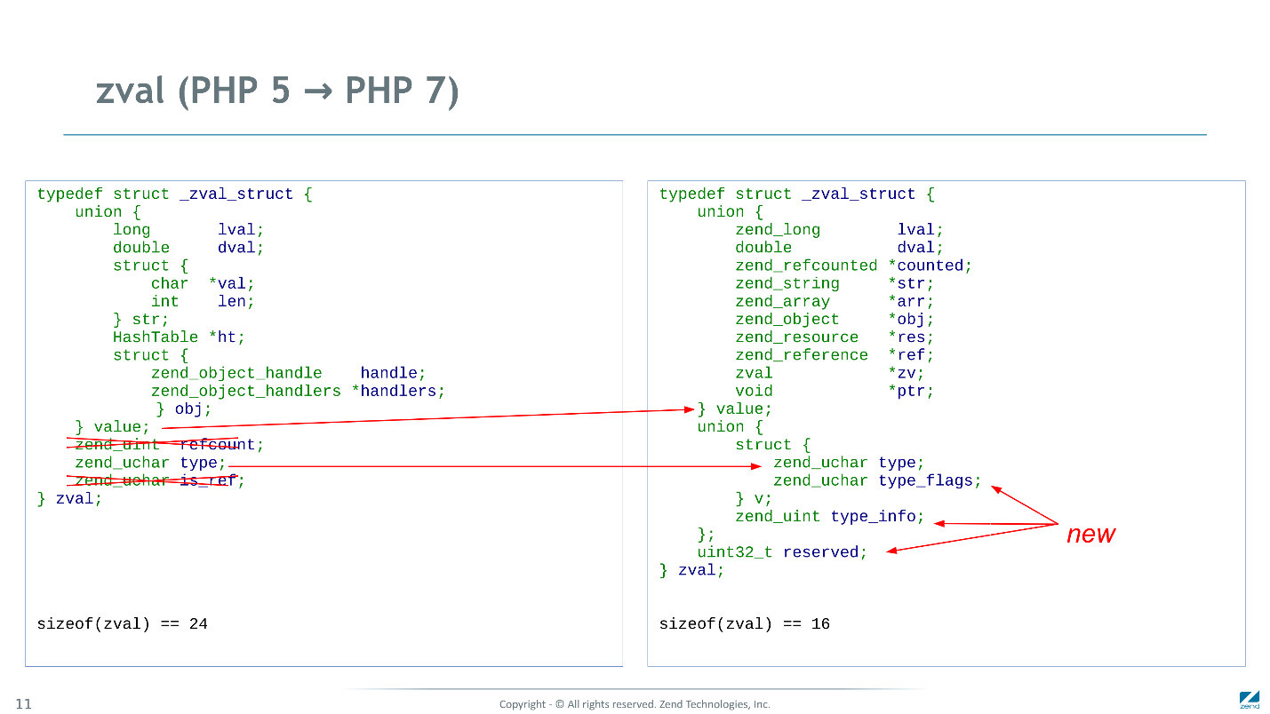 Как мы сделали PHP 7 в два раза быстрее PHP 5 - 5