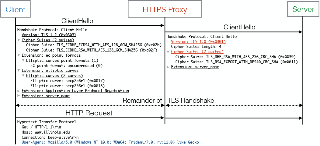 Новые инструменты для обнаружения HTTPS-перехвата - 1