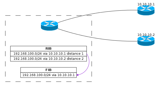 Основы статической маршрутизации в Mikrotik RouterOS - 11