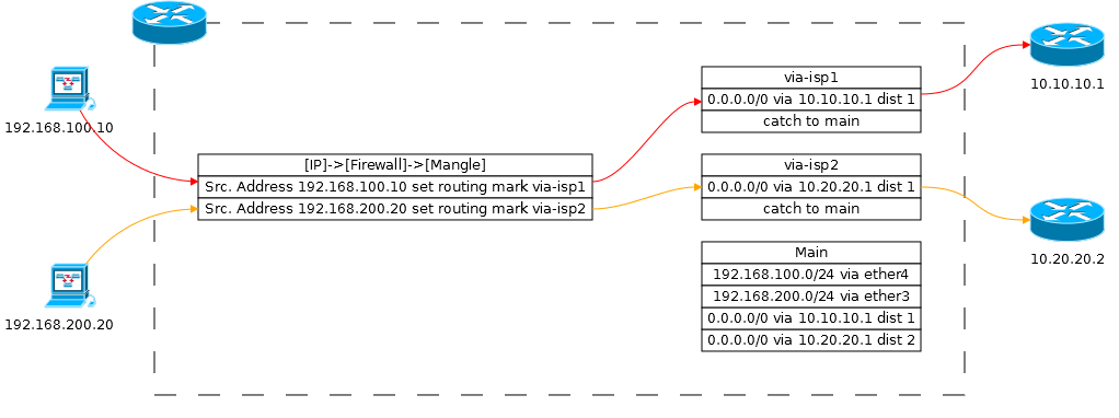 Основы статической маршрутизации в Mikrotik RouterOS - 24