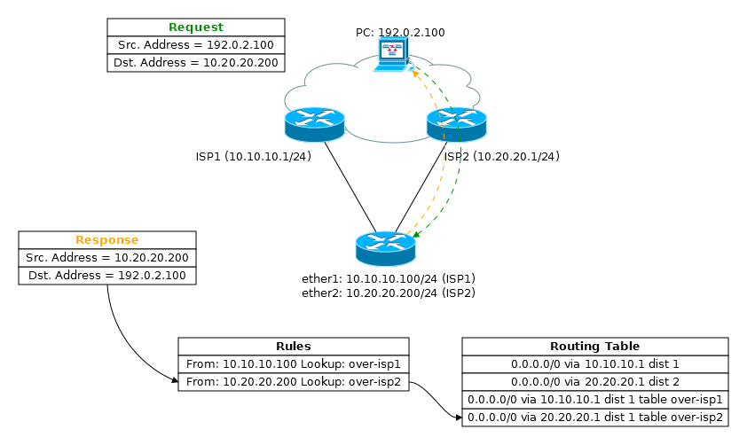 Основы статической маршрутизации в Mikrotik RouterOS - 34