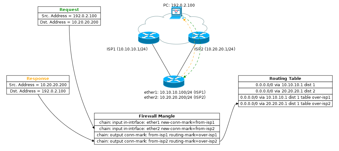 Основы статической маршрутизации в Mikrotik RouterOS - 36