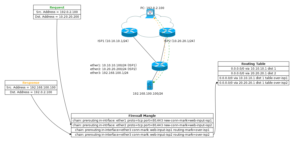 Основы статической маршрутизации в Mikrotik RouterOS - 38