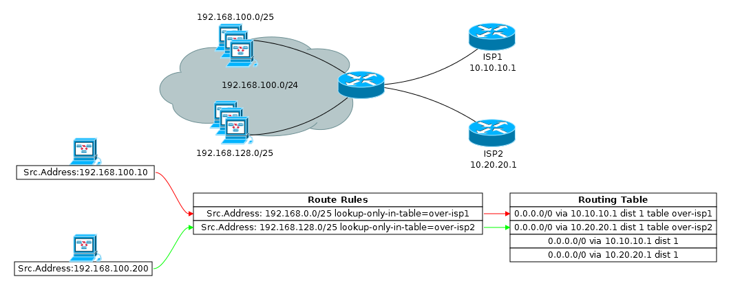 Основы статической маршрутизации в Mikrotik RouterOS - 43
