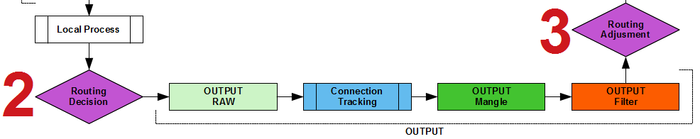Основы статической маршрутизации в Mikrotik RouterOS - 62