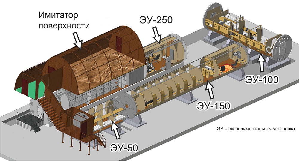 Проект «SIRIUS-19» — четырехмесячная имитация экспедиции на Луну в наземном комплексе, в Москве - 17