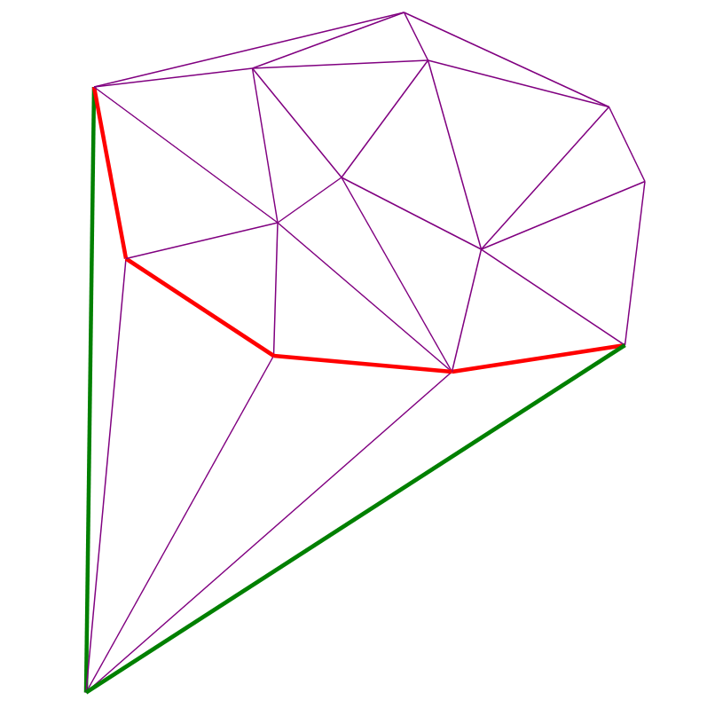 Алгоритм триангуляции Делоне методом заметающей прямой - 8