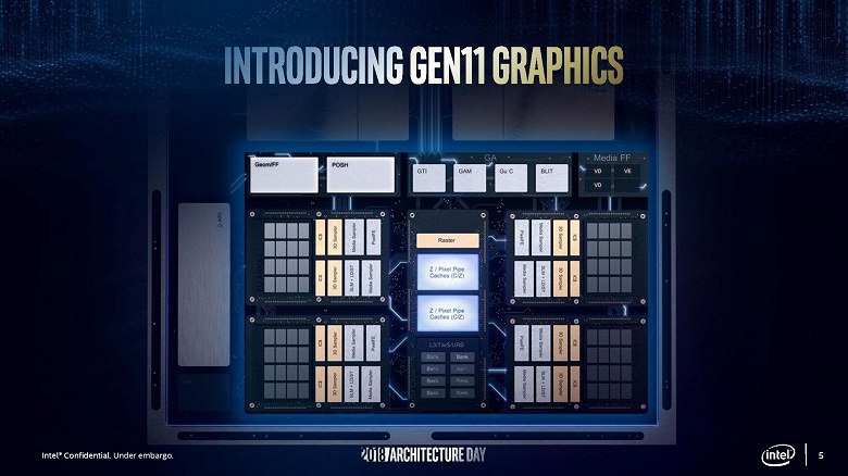 Новое интегрированное графическое ядро Intel Gen 11 — от 32 до 64 вычислительных блоков