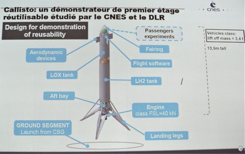 Не Falcon'ом единым — принципиально иные многоразовые проекты ЕКА и ULA - 5