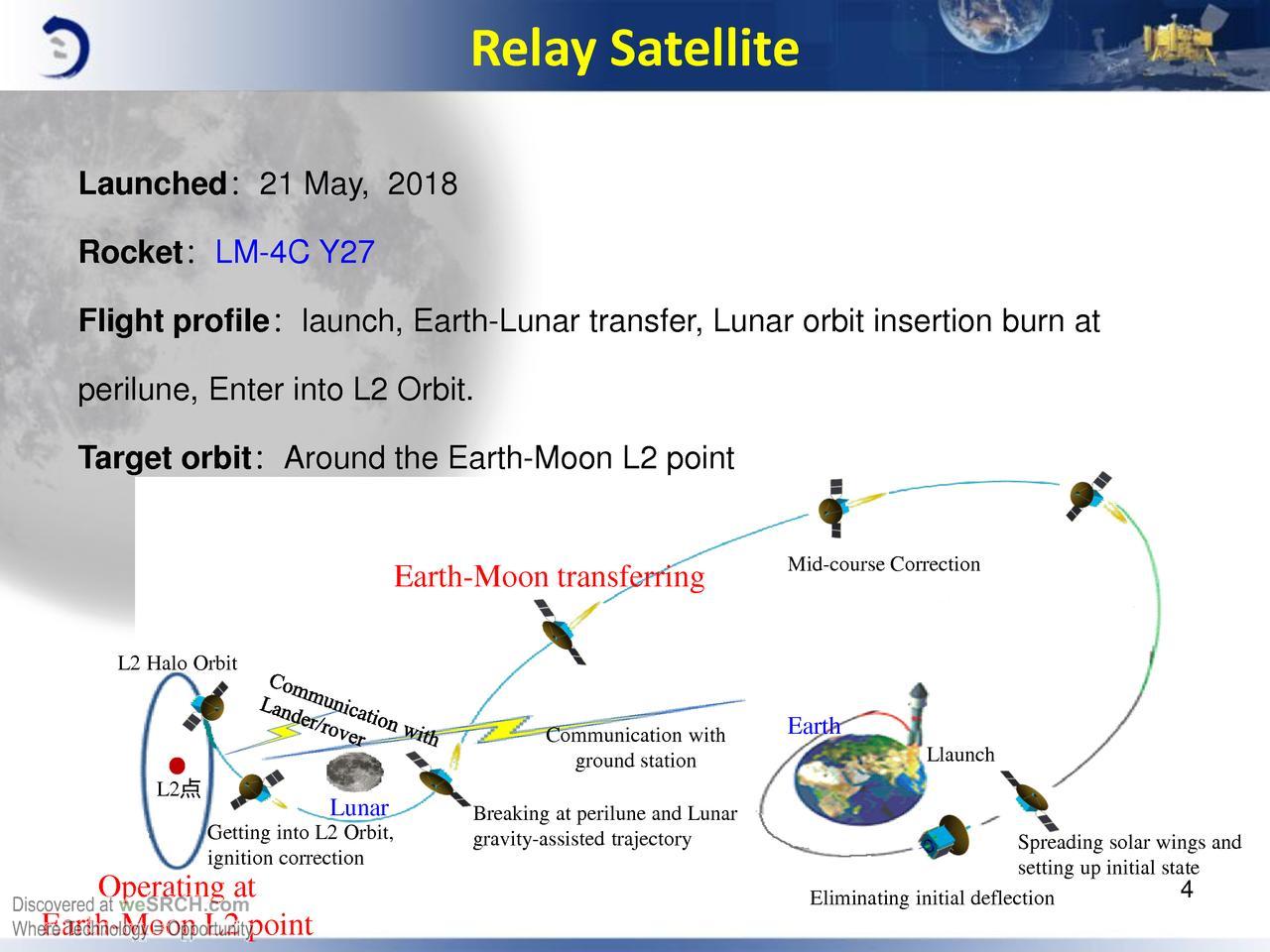 Миссия «Чанъэ-4» — научное оборудование на посадочном модуле и спутнике-ретрансляторе - 11