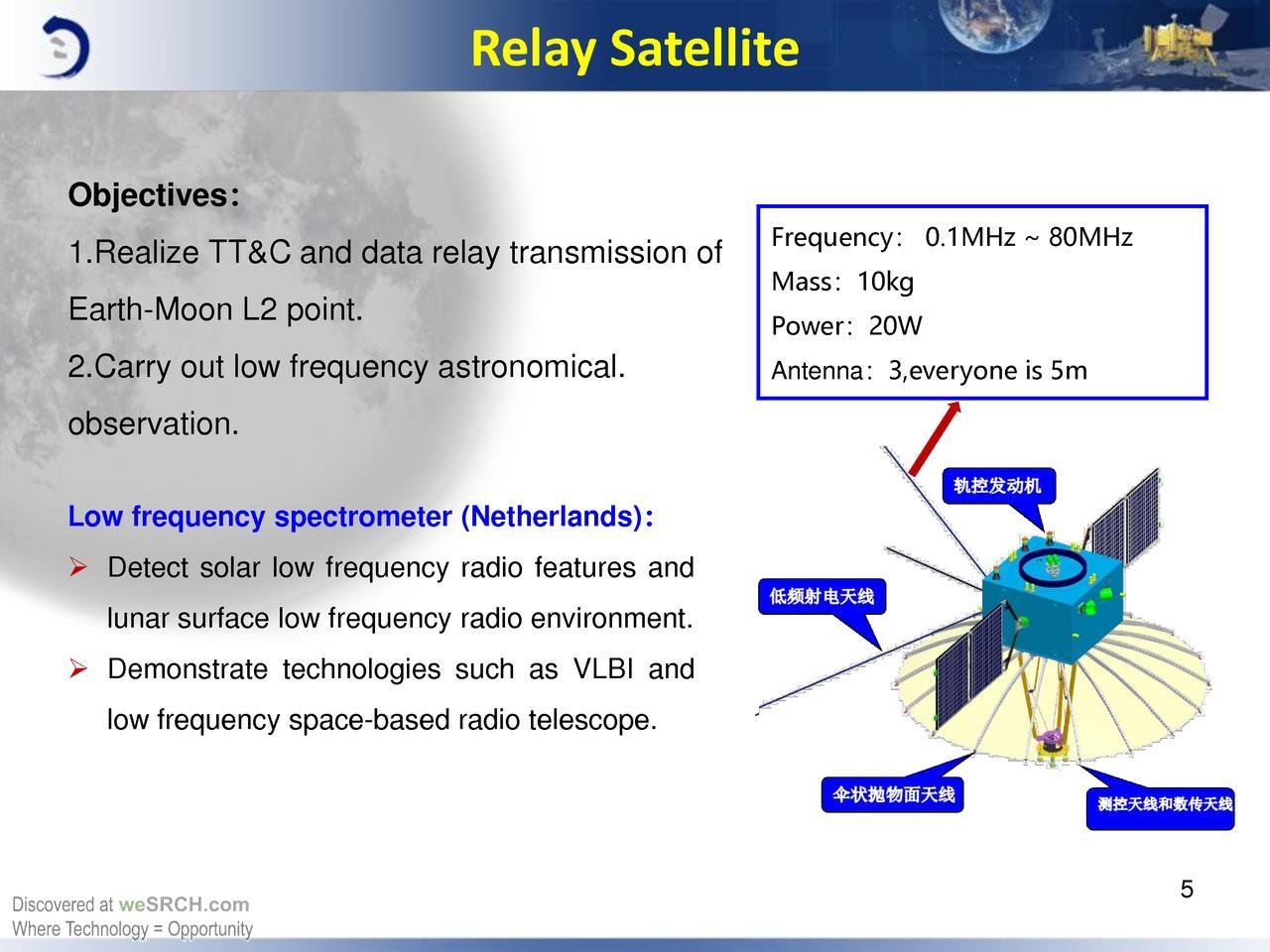 Миссия «Чанъэ-4» — научное оборудование на посадочном модуле и спутнике-ретрансляторе - 12