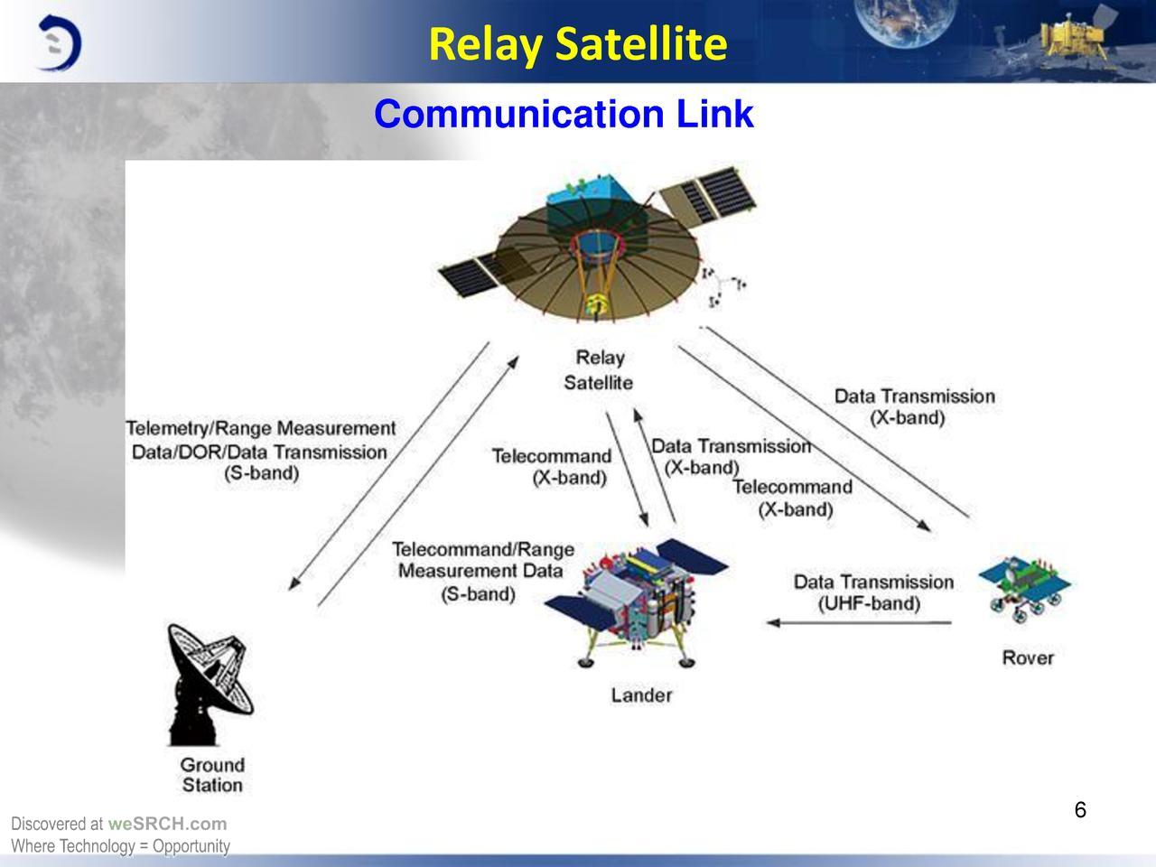 Миссия «Чанъэ-4» — научное оборудование на посадочном модуле и спутнике-ретрансляторе - 13