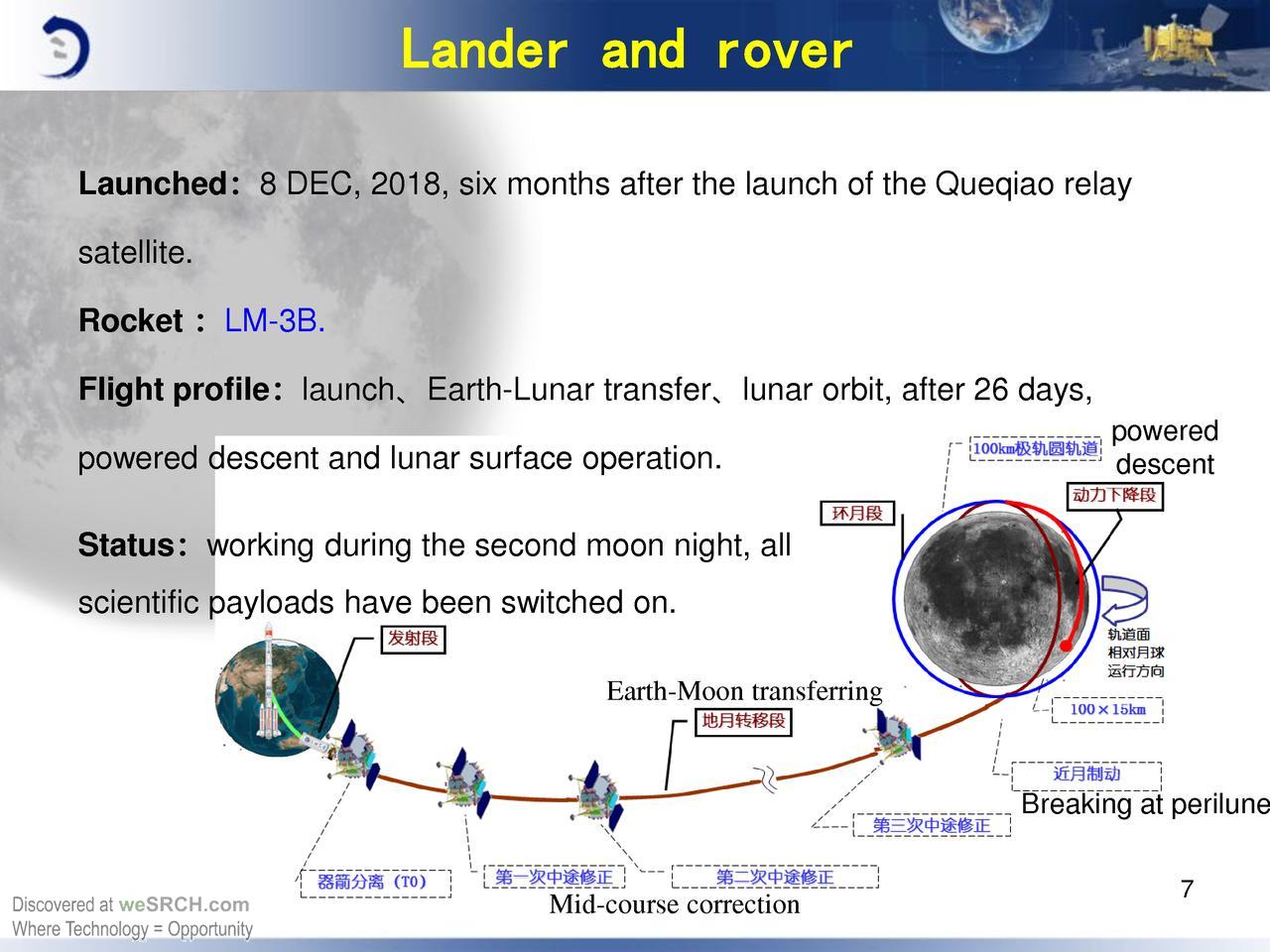 Миссия «Чанъэ-4» — научное оборудование на посадочном модуле и спутнике-ретрансляторе - 14