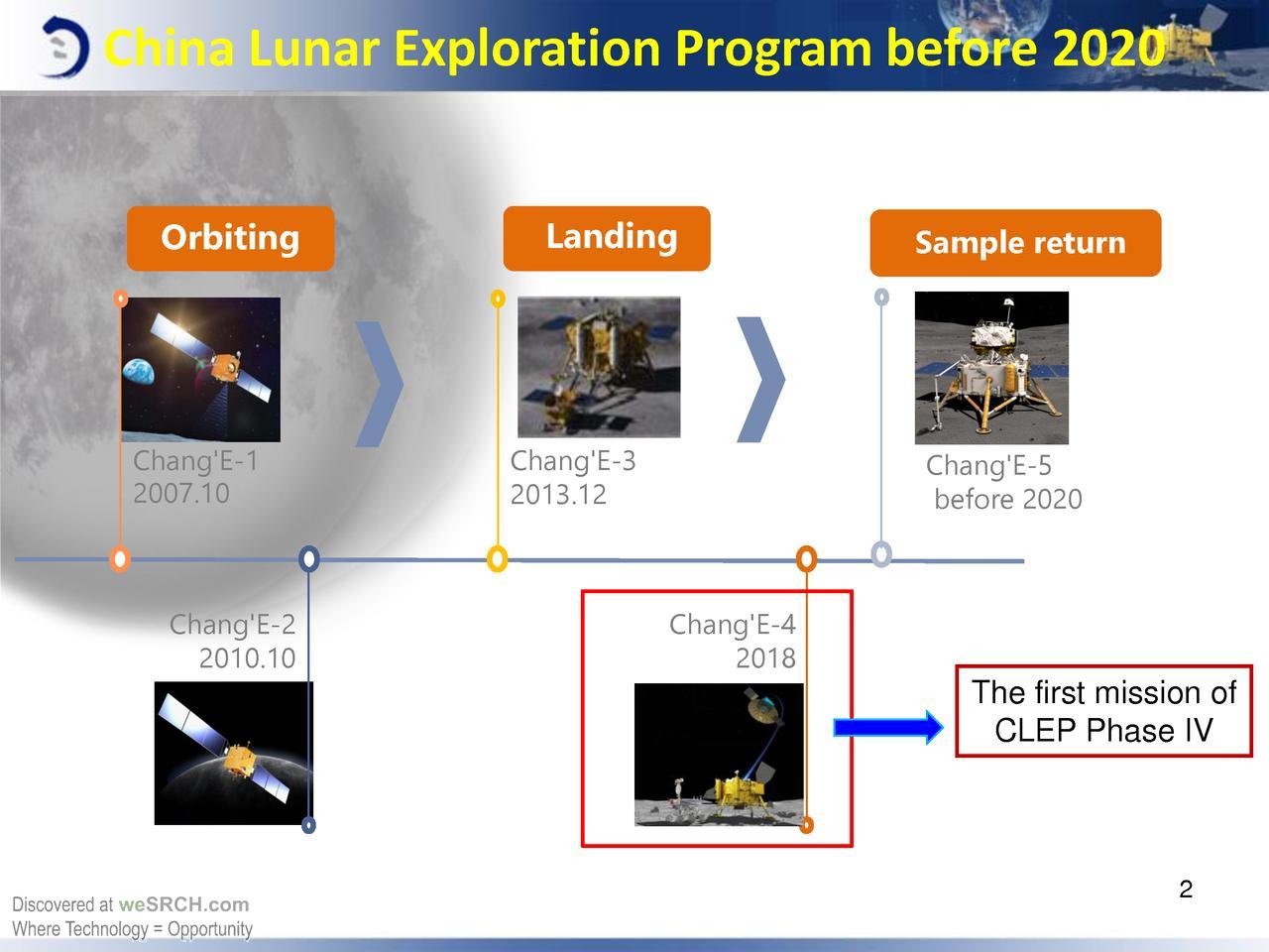 Миссия «Чанъэ-4» — научное оборудование на посадочном модуле и спутнике-ретрансляторе - 9