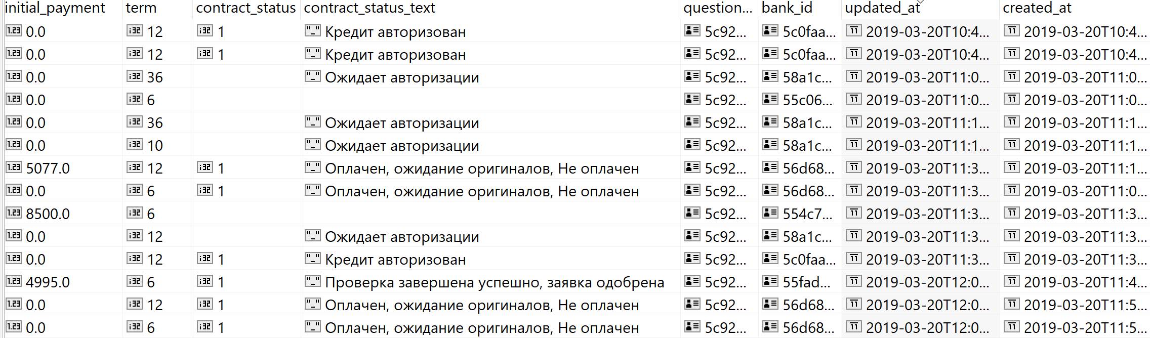 Все ваши потребкредиты и персональные данные «в одном месте»… - 4