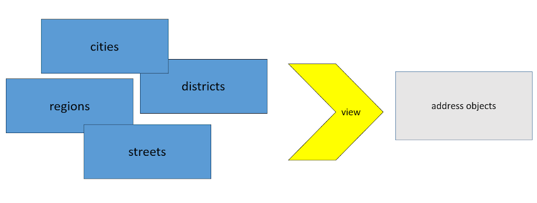 Насколько легко доставить заказ, зная адрес клиента (не очень) - 14 image