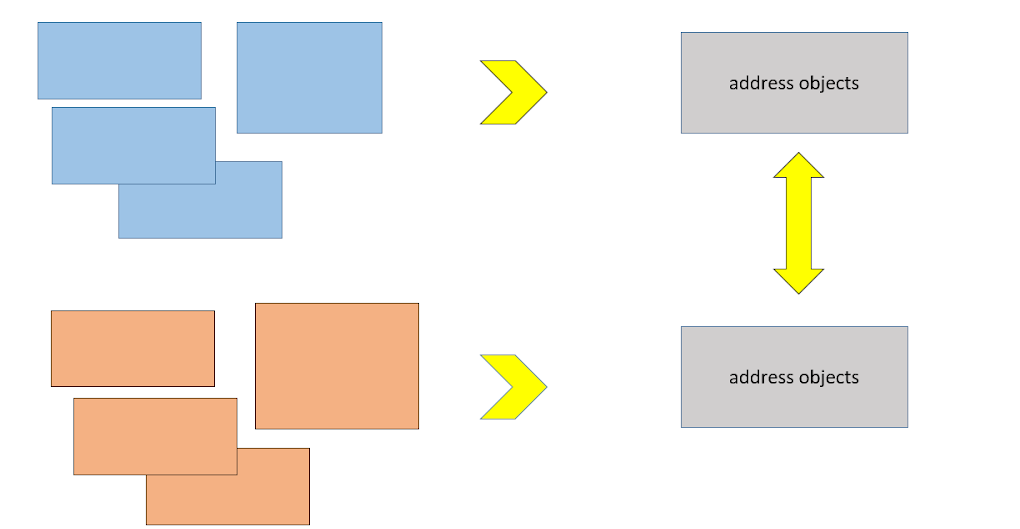 Насколько легко доставить заказ, зная адрес клиента (не очень) - 15 image