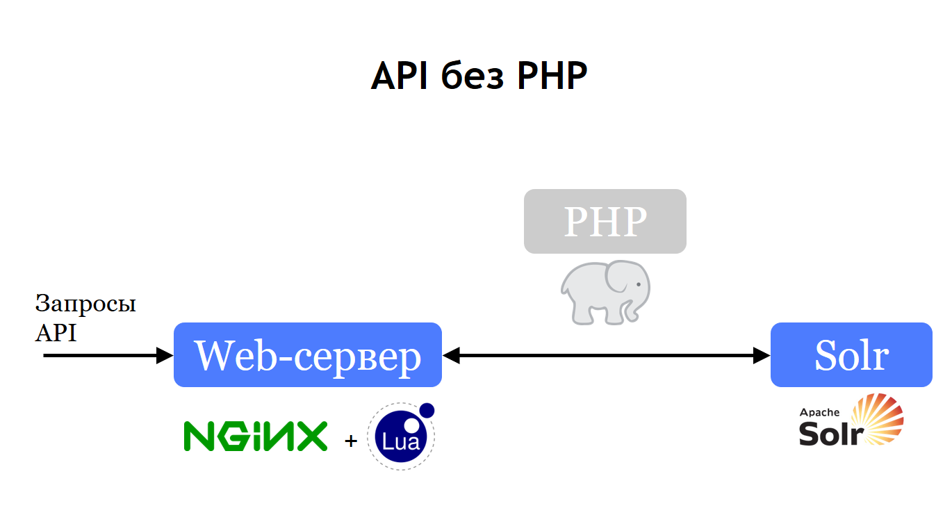 Насколько легко доставить заказ, зная адрес клиента (не очень) - 22 image