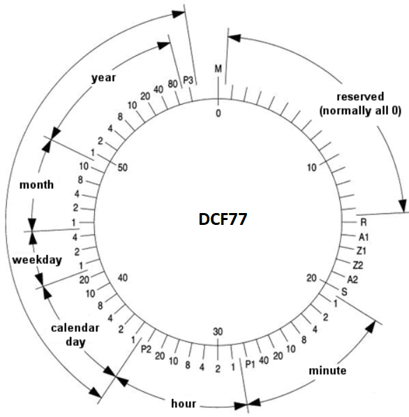 DCF77: как работает система передачи сигналов точного времени? - 9