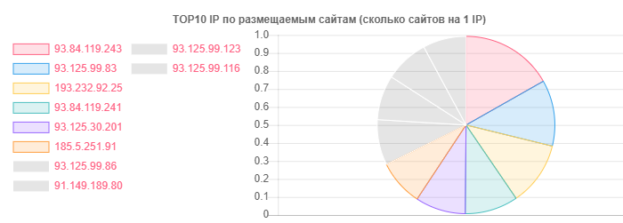 Как я НЕ просканировал Белорусский интернет - 11