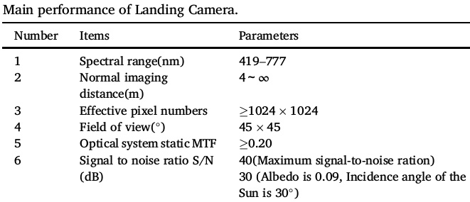 Миссия «Чанъэ-4» — четвертый лунный день для посадочного модуля и ровера «Юйту-2». Про камеры и контроллеры на аппаратах - 14