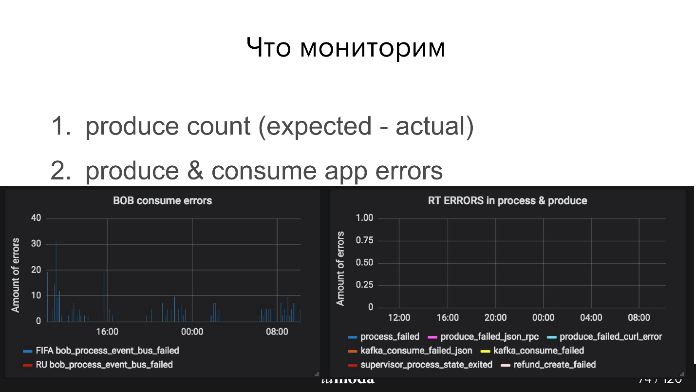 Опыт разработки сервиса Refund Tool с асинхронным API на Kafka - 12