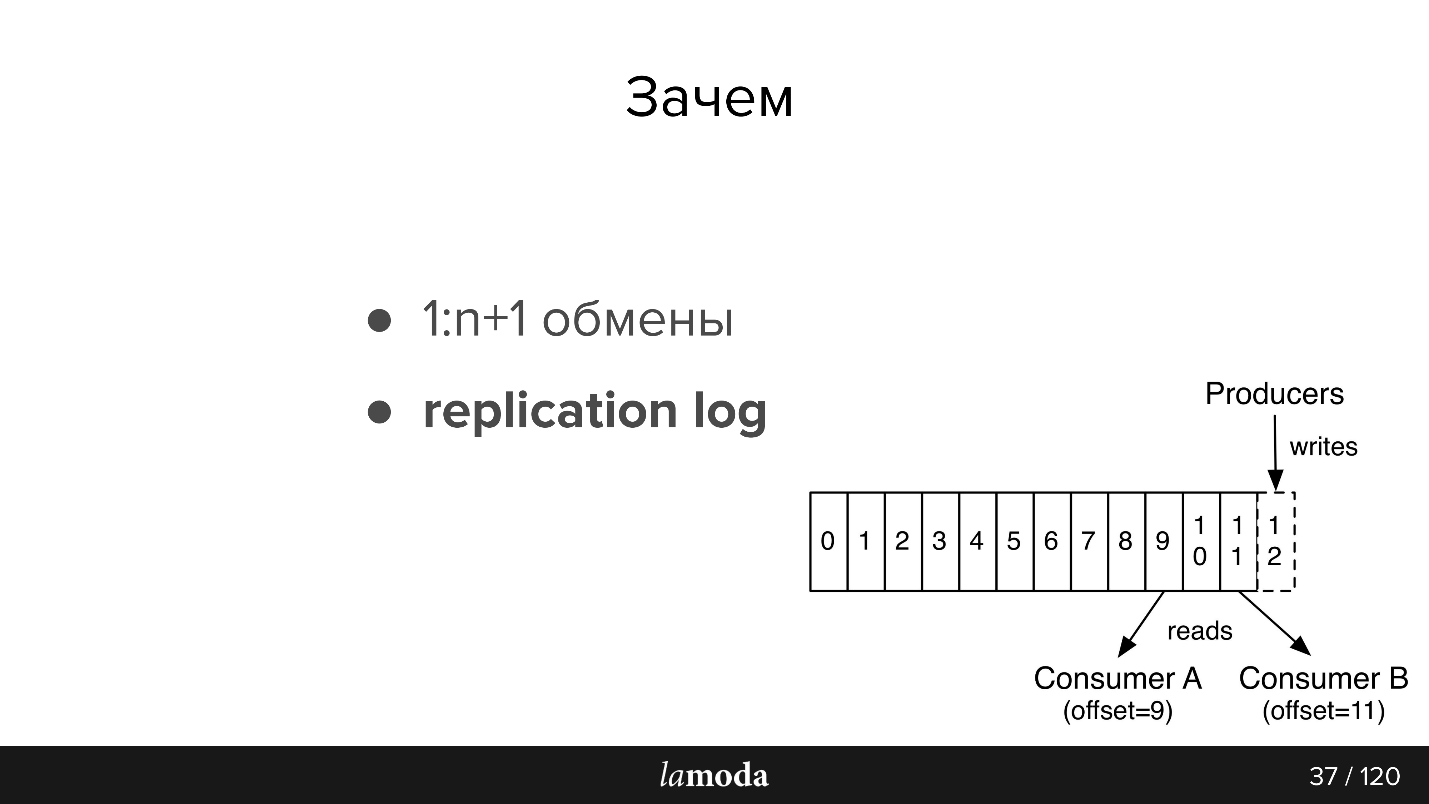 Опыт разработки сервиса Refund Tool с асинхронным API на Kafka - 8