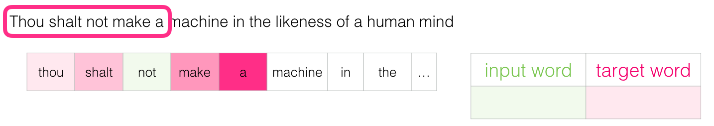 Word2vec в картинках - 34