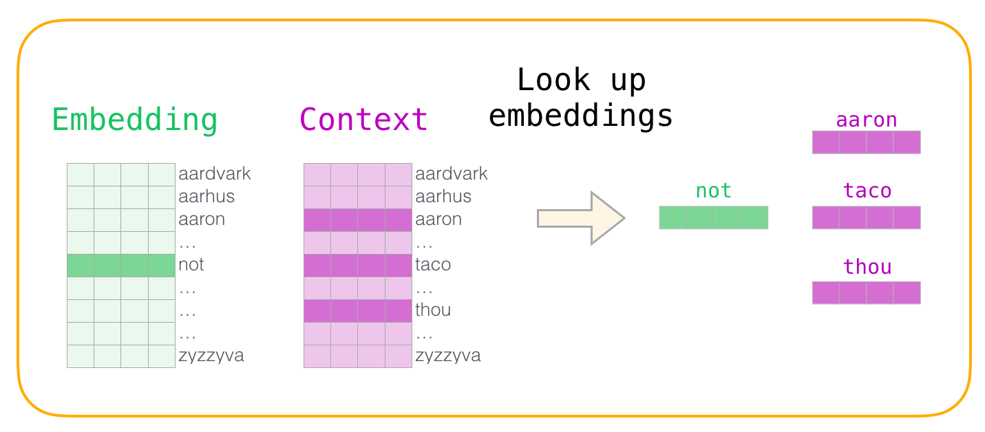 Word2vec в картинках - 54