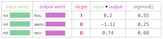 Word2vec в картинках - 56