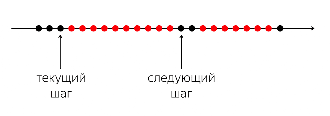 Асинхронность в программировании - 17