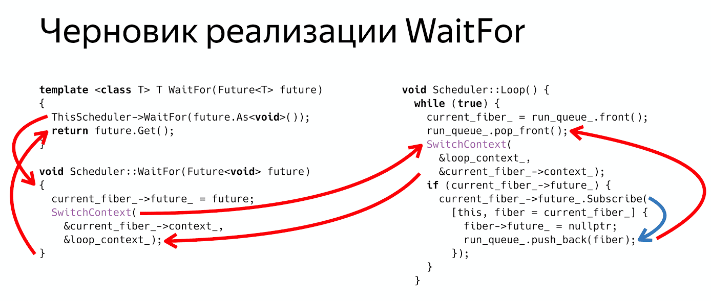 Асинхронность в программировании - 24