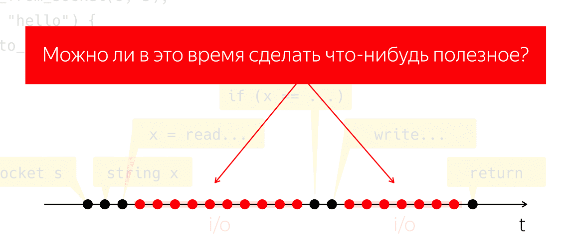 Асинхронность в программировании - 5