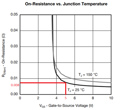 Максимальный постоянный ток через полевой транзистор - 7