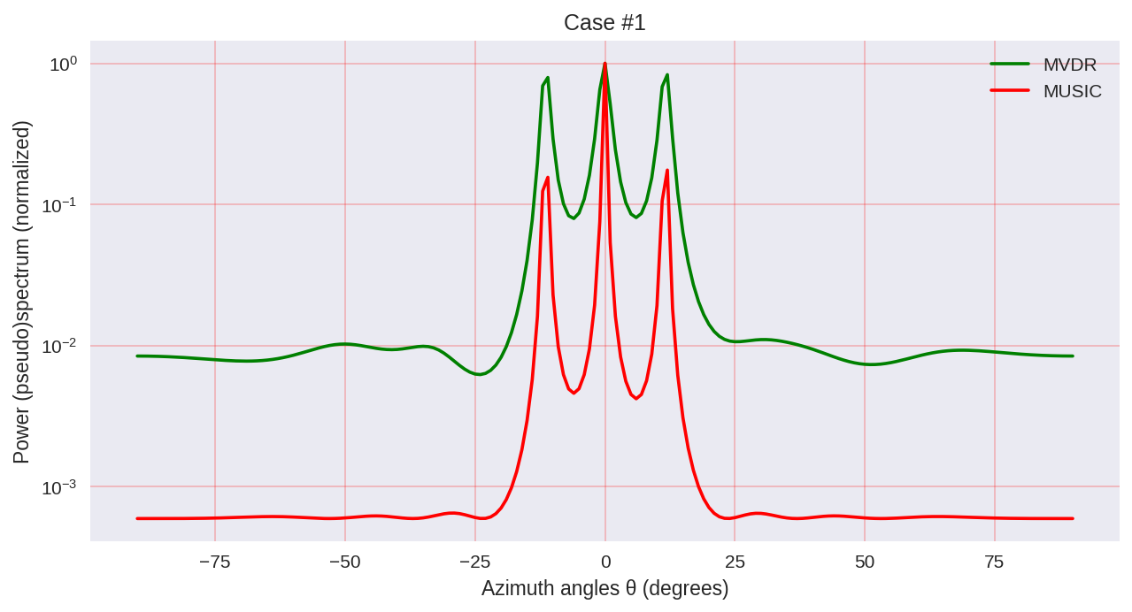 Моделируем алгоритм MUSIC для задач определения направления прихода электромагнитной волны - 44