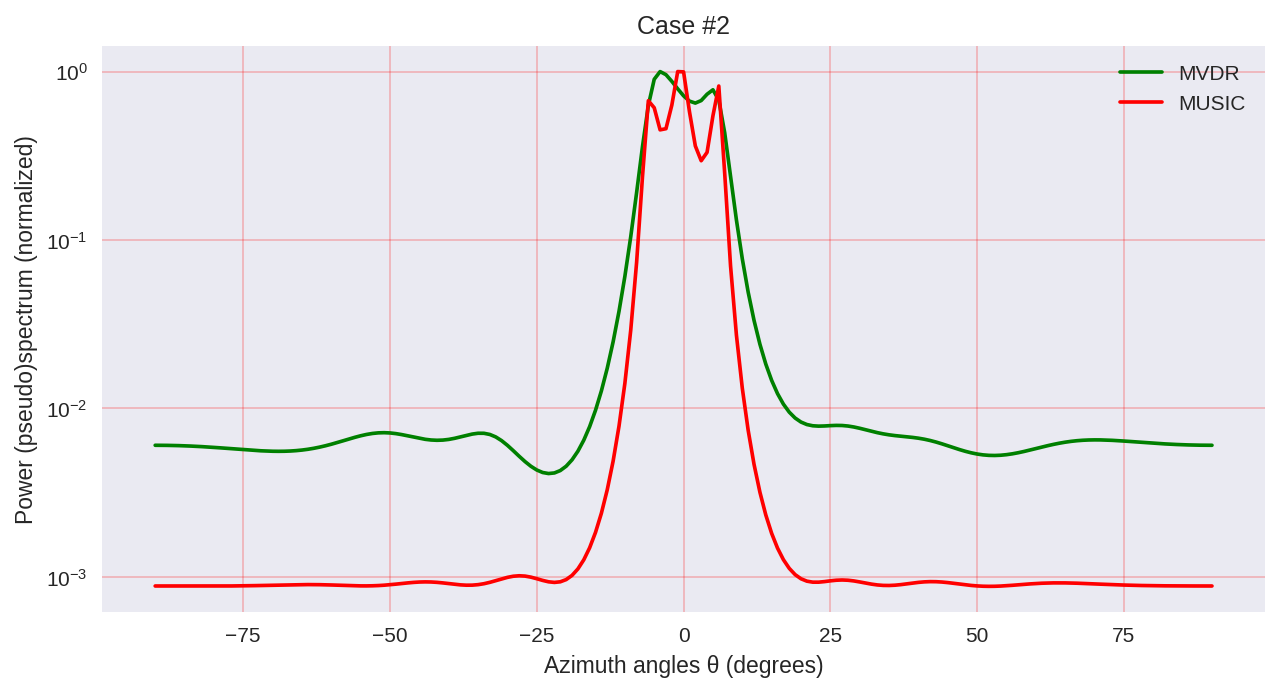 Моделируем алгоритм MUSIC для задач определения направления прихода электромагнитной волны - 45