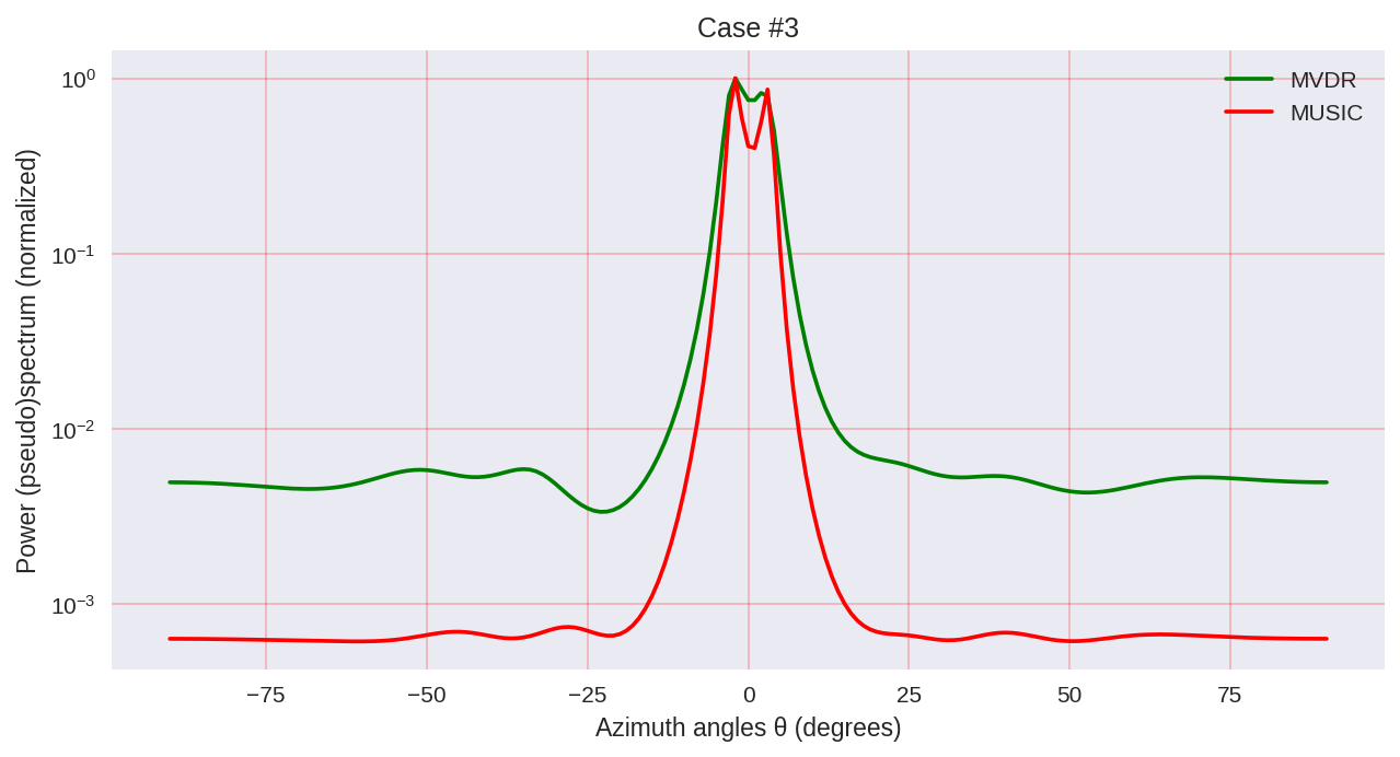 Моделируем алгоритм MUSIC для задач определения направления прихода электромагнитной волны - 46