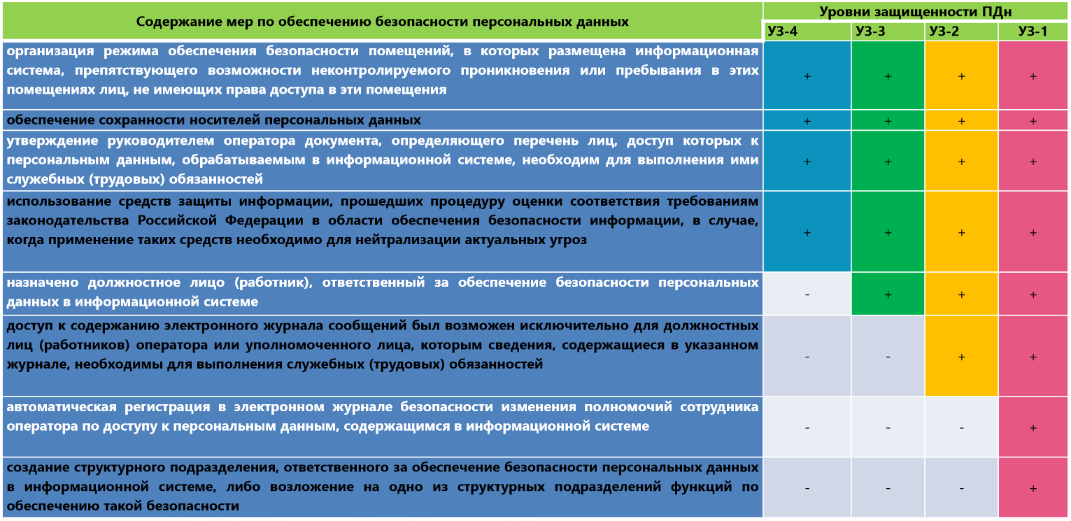 Мифы о 152-ФЗ, которые могут дорого обойтись оператору персональных данных - 3