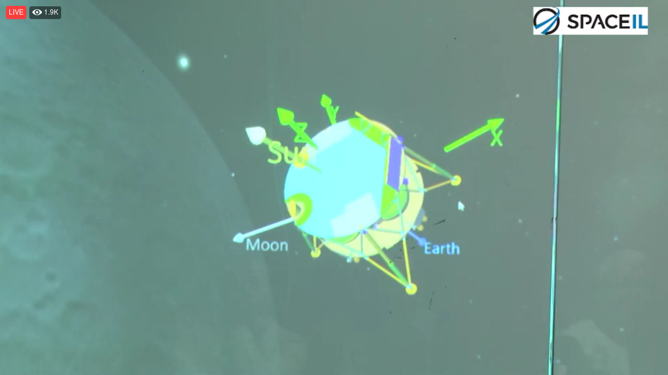 Лунная миссия «Берешит» — 4 апреля 2019 совершен переход на лунную орбиту, впереди 7 дней полета, 6 маневров и 1 посадка - 115