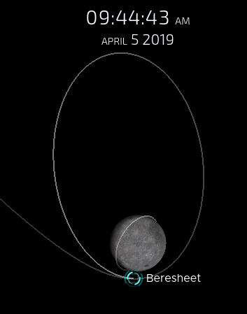 Лунная миссия «Берешит» — 4 апреля 2019 совершен переход на лунную орбиту, впереди 7 дней полета, 6 маневров и 1 посадка - 141