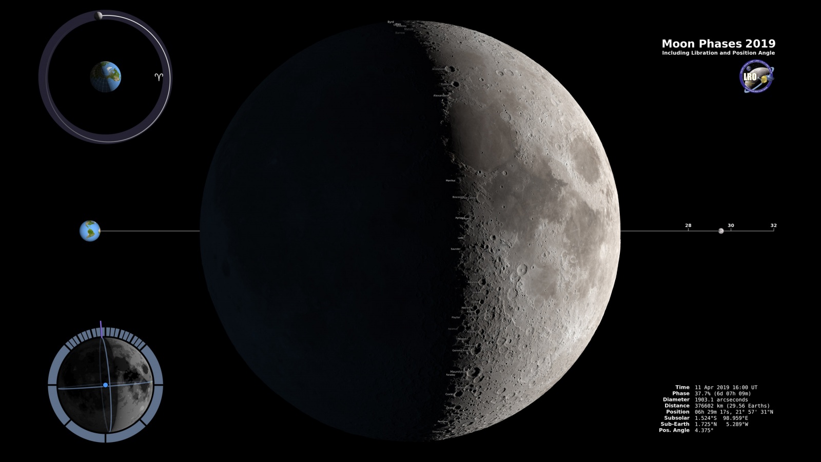 Лунная миссия «Берешит» — 4 апреля 2019 совершен переход на лунную орбиту, впереди 7 дней полета, 6 маневров и 1 посадка - 44