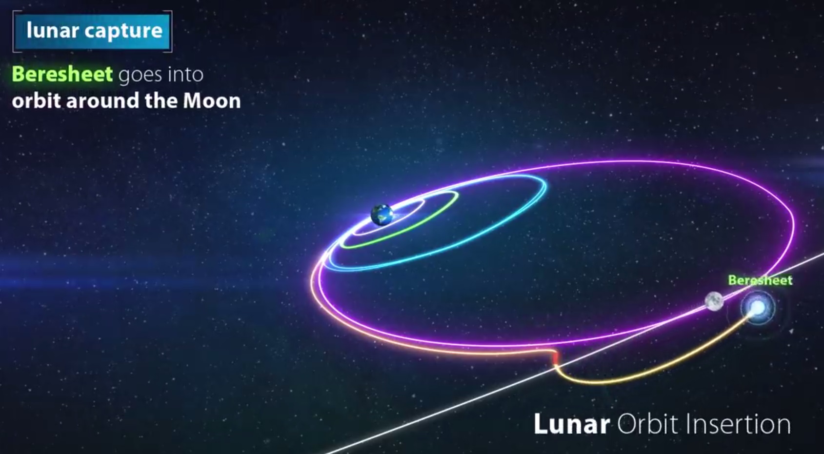 Лунная миссия «Берешит» — 4 апреля 2019 совершен переход на лунную орбиту, впереди 7 дней полета, 6 маневров и 1 посадка - 50