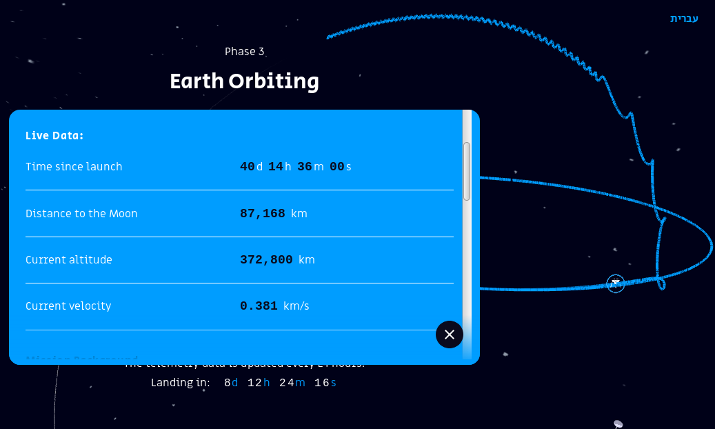 Лунная миссия «Берешит» — 4 апреля 2019 совершен переход на лунную орбиту, впереди 7 дней полета, 6 маневров и 1 посадка - 86
