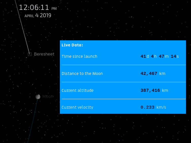 Лунная миссия «Берешит» — 4 апреля 2019 совершен переход на лунную орбиту, впереди 7 дней полета, 6 маневров и 1 посадка - 89